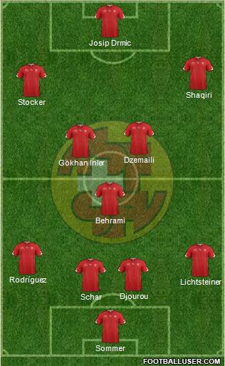 Switzerland Formation 2014