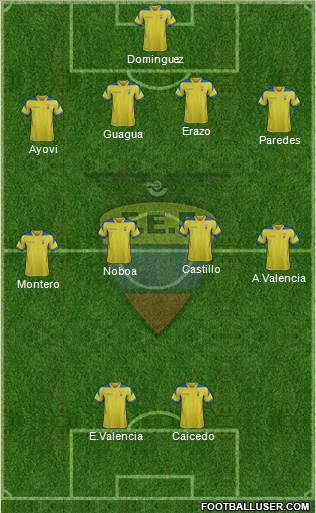 Ecuador Formation 2014