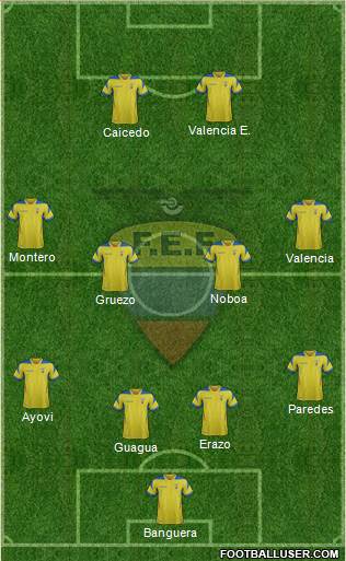 Ecuador Formation 2014