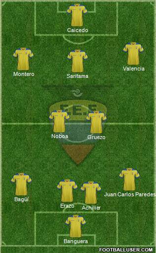 Ecuador Formation 2014