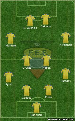 Ecuador Formation 2014