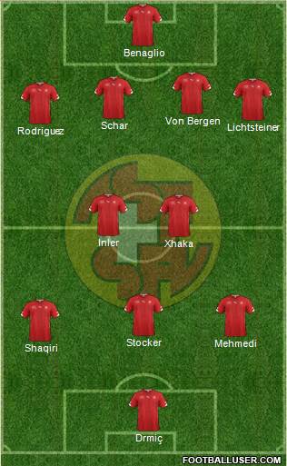 Switzerland Formation 2014