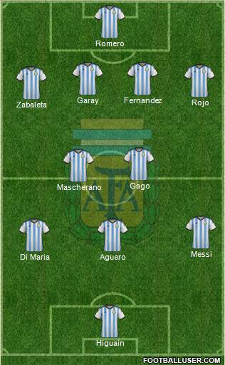 Argentina Formation 2014