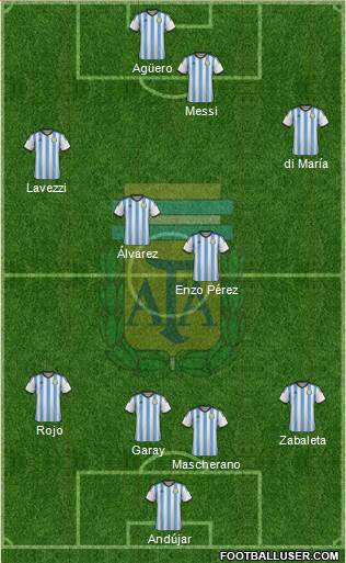 Argentina Formation 2014