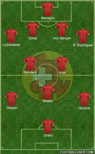 Switzerland Formation 2014