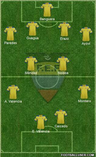 Ecuador Formation 2014