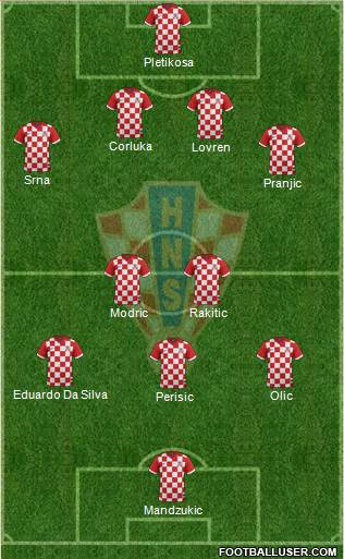 Croatia Formation 2014