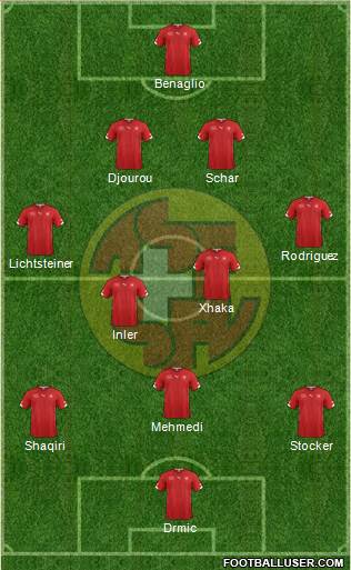 Switzerland Formation 2014