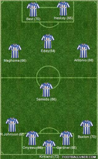 Sheffield Wednesday Formation 2014