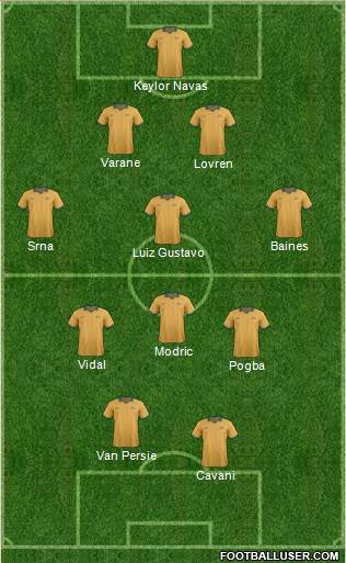 Australia Formation 2014