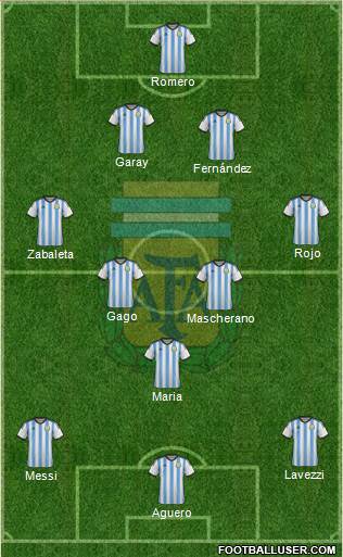 Argentina Formation 2014