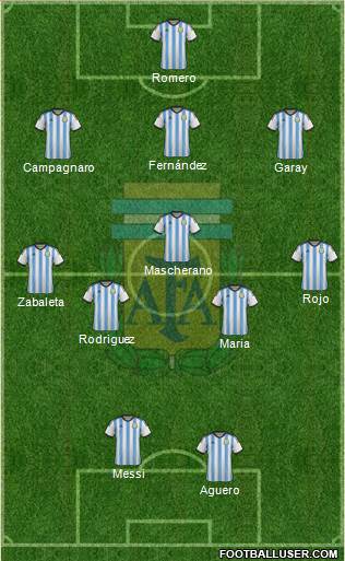 Argentina Formation 2014