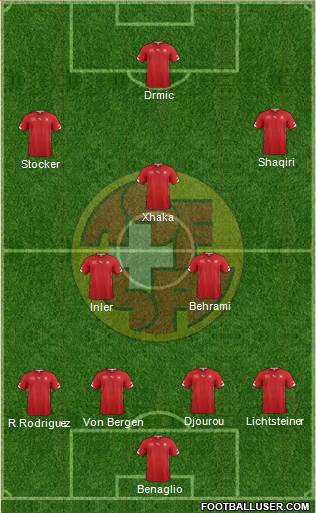 Switzerland Formation 2014