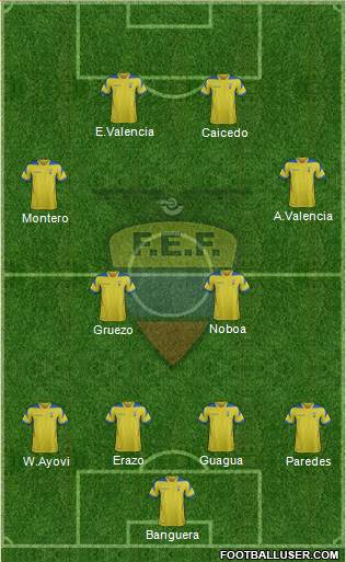 Ecuador Formation 2014