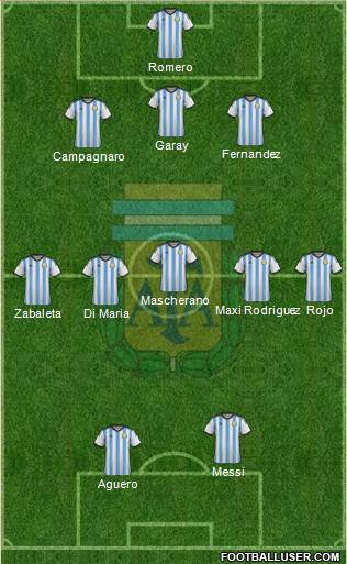 Argentina Formation 2014