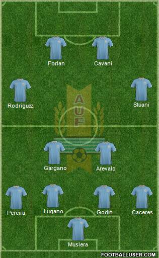 Uruguay Formation 2014