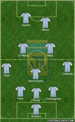 Argentina Formation 2014