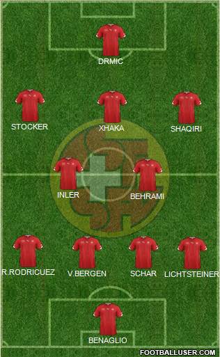 Switzerland Formation 2014