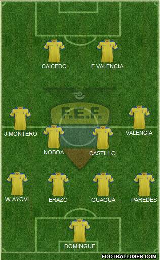 Ecuador Formation 2014