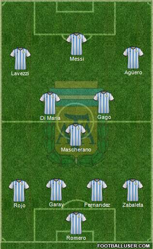 Argentina Formation 2014