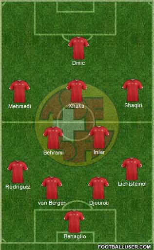 Switzerland Formation 2014