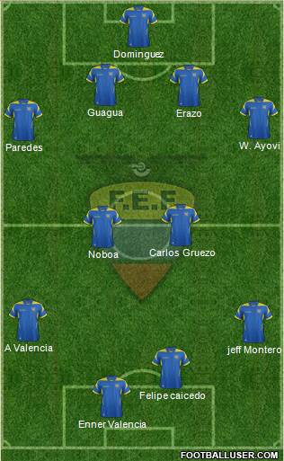 Ecuador Formation 2014