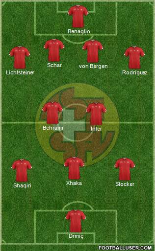 Switzerland Formation 2014