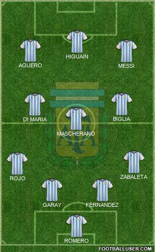 Argentina Formation 2014