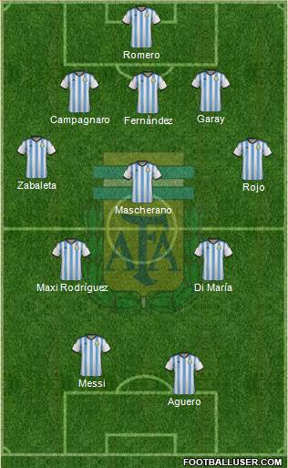 Argentina Formation 2014