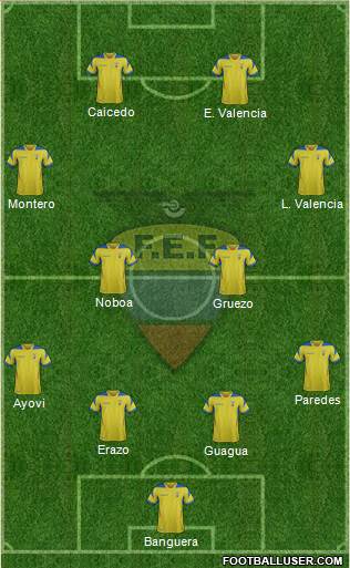 Ecuador Formation 2014