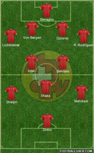 Switzerland Formation 2014