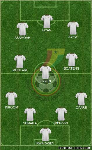 Ghana Formation 2014