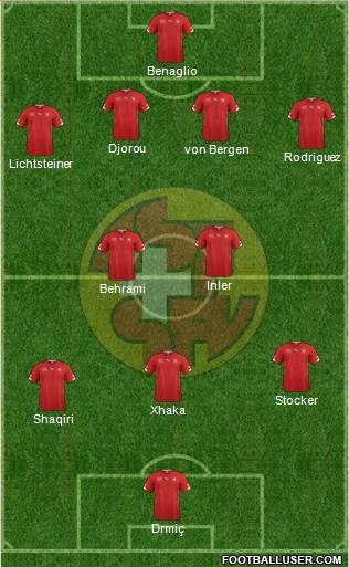 Switzerland Formation 2014