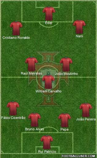 Portugal Formation 2014