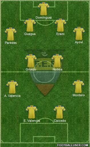 Ecuador Formation 2014