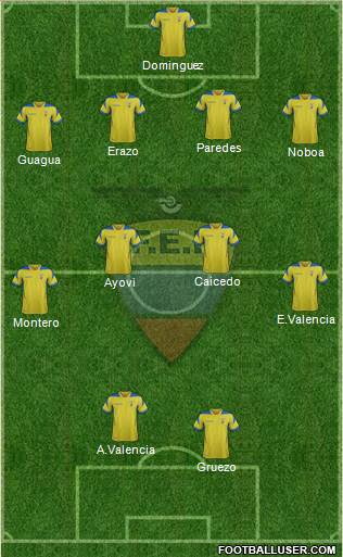 Ecuador Formation 2014