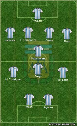 Argentina Formation 2014