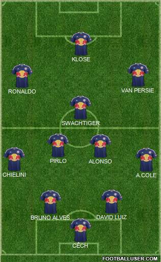 New York Red Bulls Formation 2014