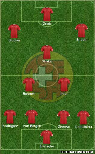 Switzerland Formation 2014