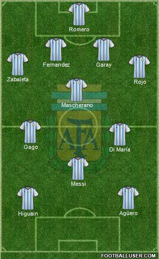 Argentina Formation 2014