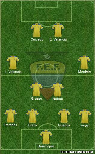 Ecuador Formation 2014