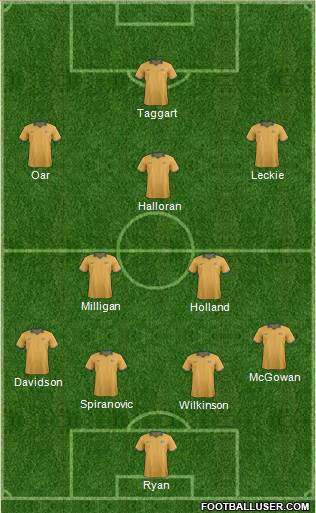 Australia Formation 2014