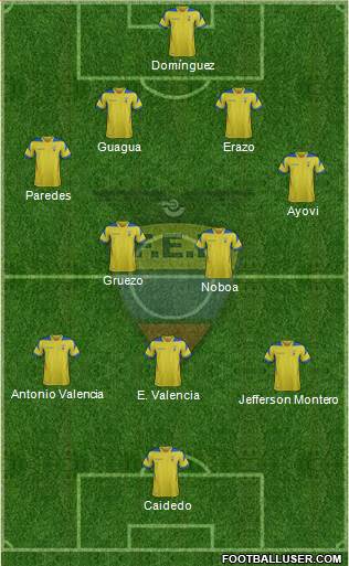 Ecuador Formation 2014