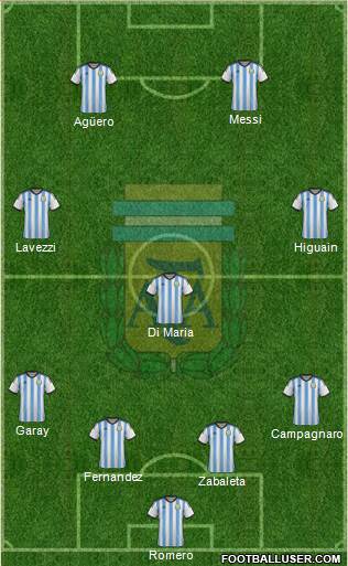 Argentina Formation 2014