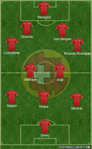 Switzerland Formation 2014