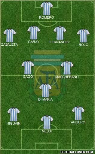 Argentina Formation 2014