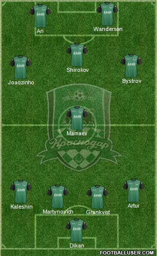 FC Krasnodar Formation 2014