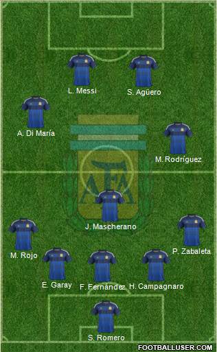 Argentina Formation 2014