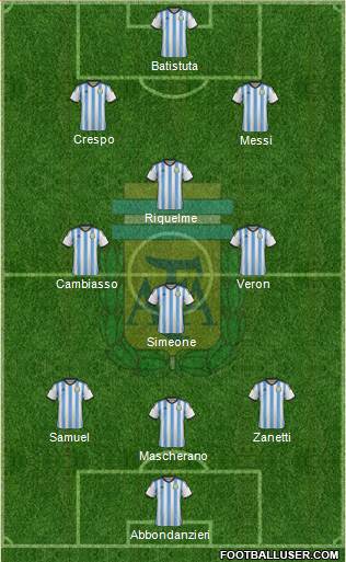 Argentina Formation 2014