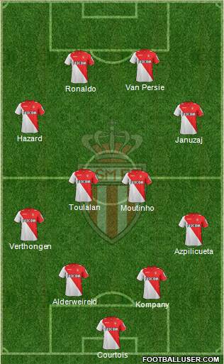 AS Monaco FC Formation 2014